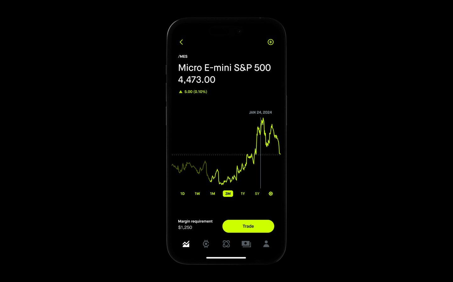Futures fundamentals video